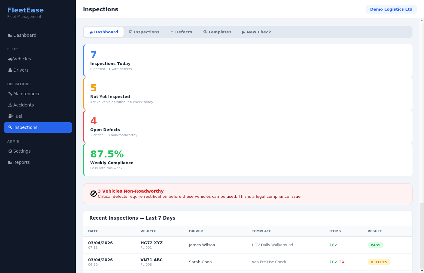 FleetEase vehicle inspections dashboard showing daily walkaround check compliance, open defects, and inspection results